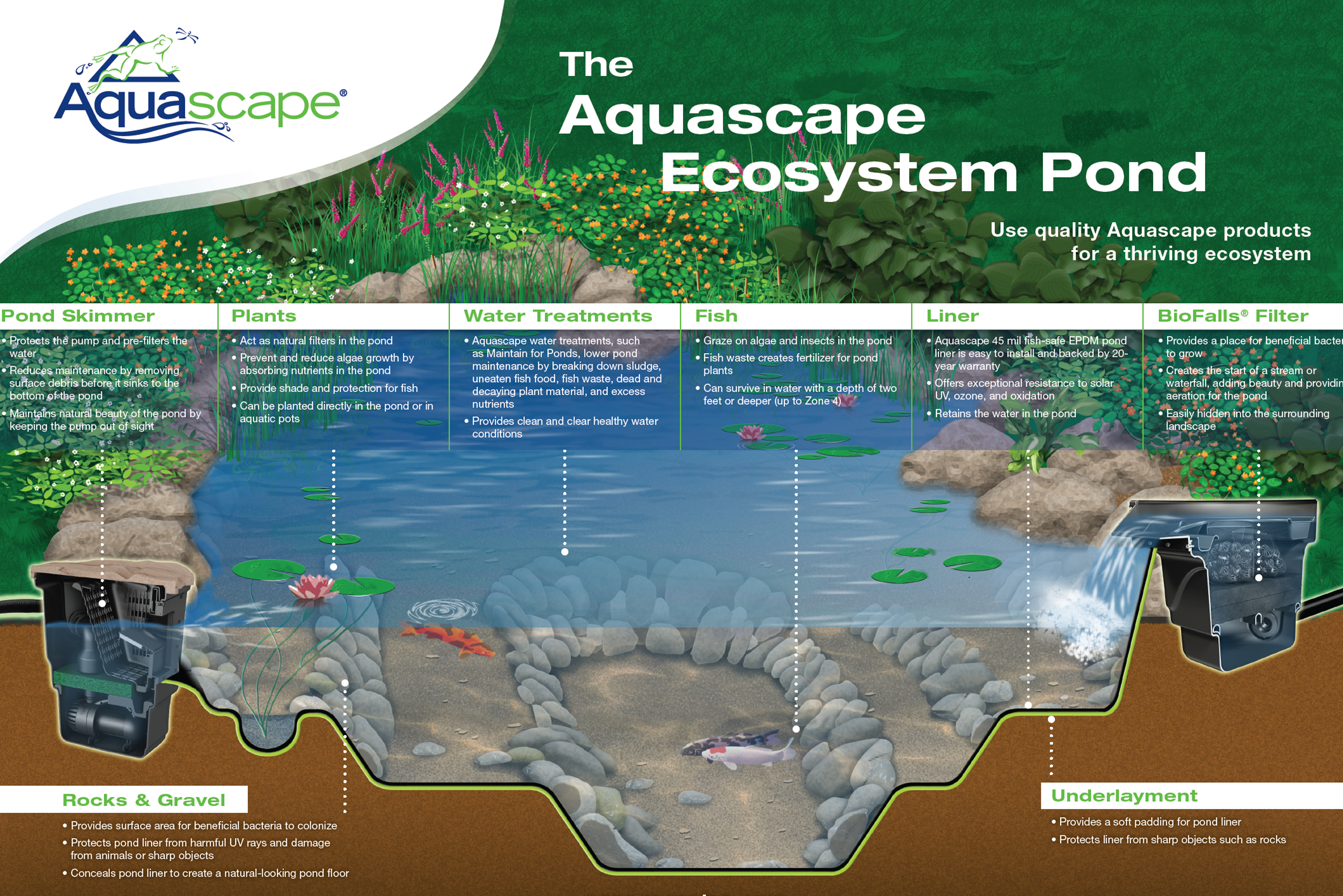 Why Use Aquascape Products? – Pond Pros NJ